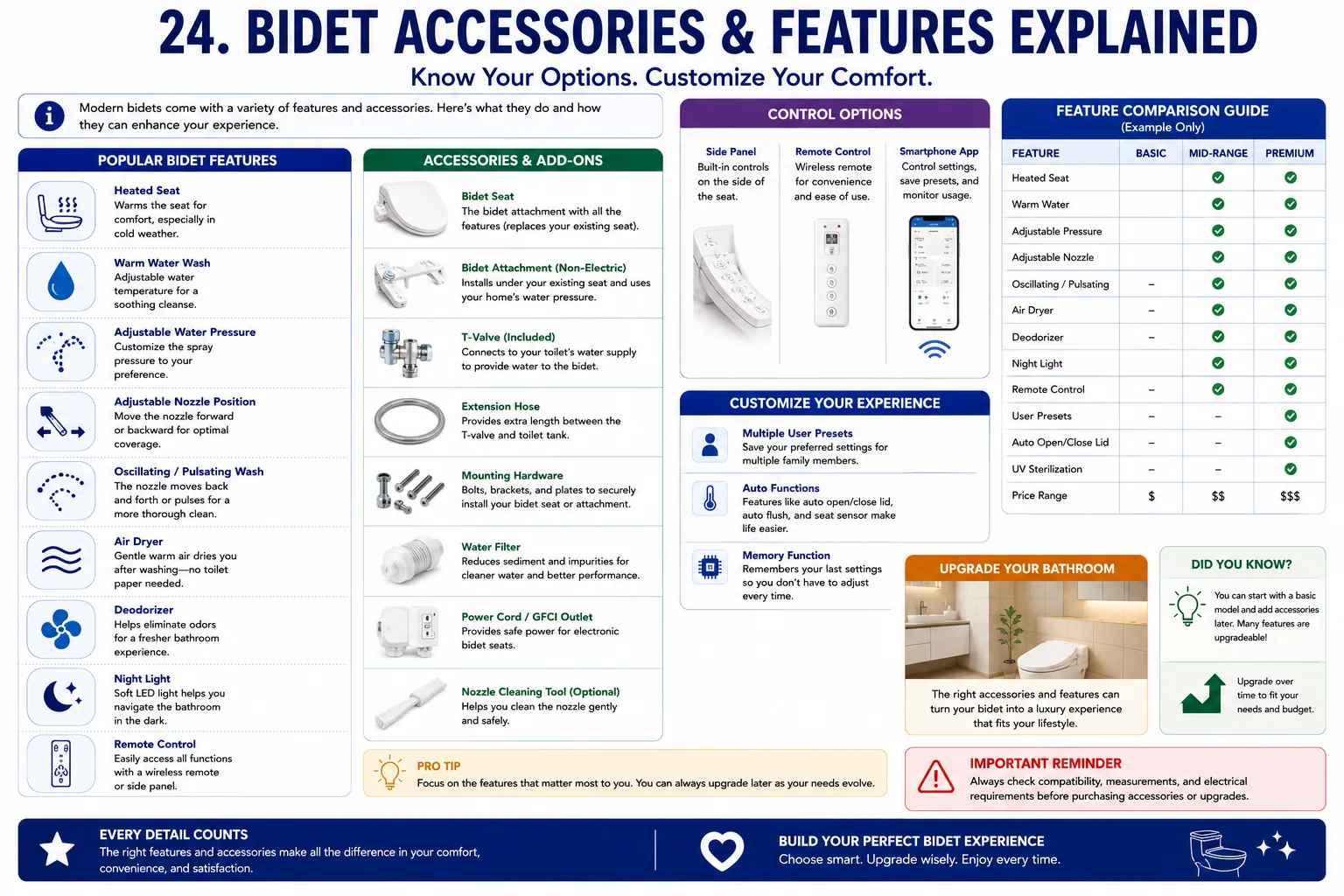 Handheld bidet sprayer and accessories guide