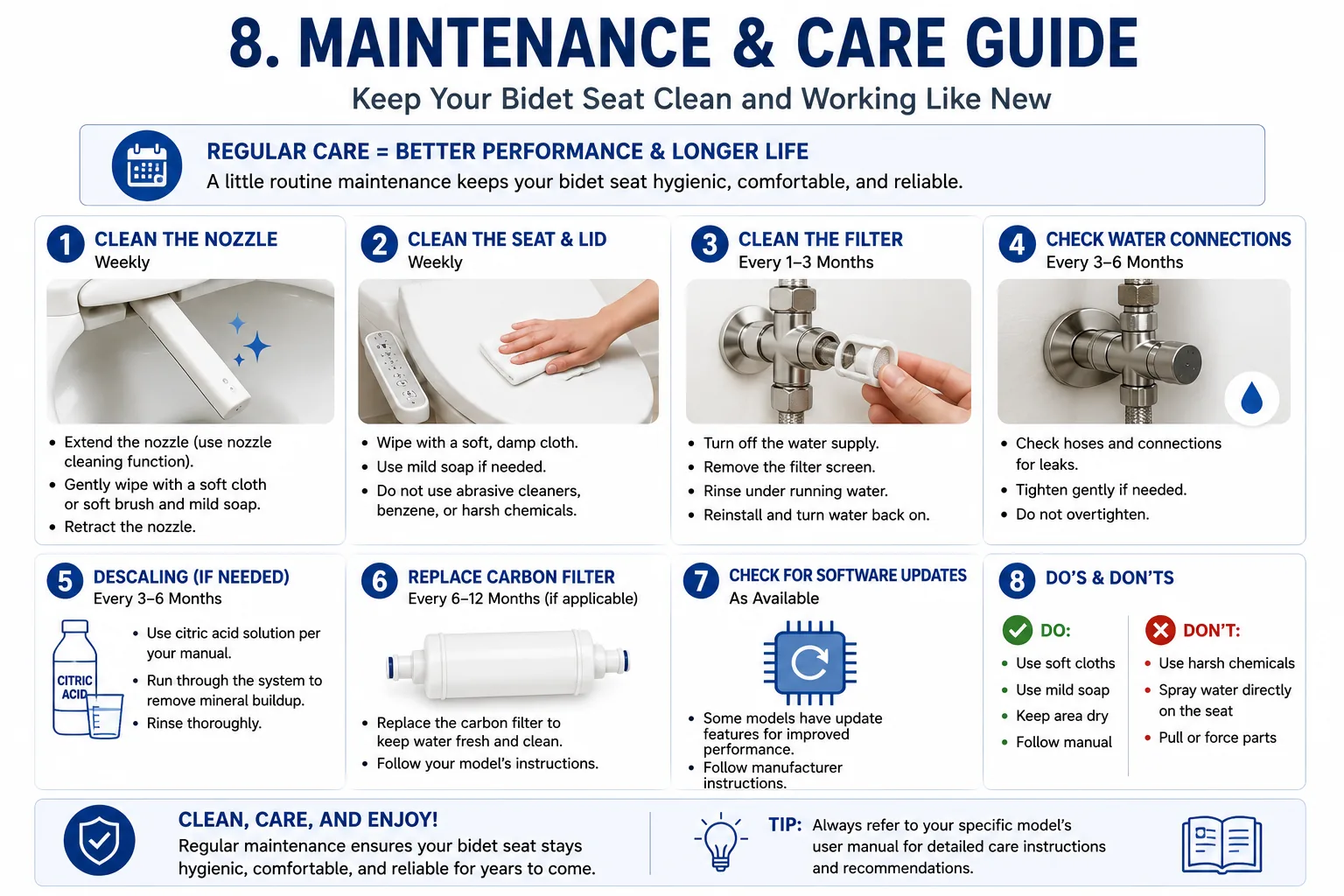 Maintenance and care guide for a bidet seat, including nozzle cleaning, seat cleaning, filter care, water connections, and descaling.