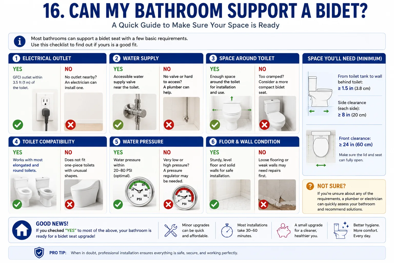 Bathroom readiness checklist for adding a bidet, including electrical outlet, water supply, space, toilet compatibility, water pressure, and floor or wall condition.