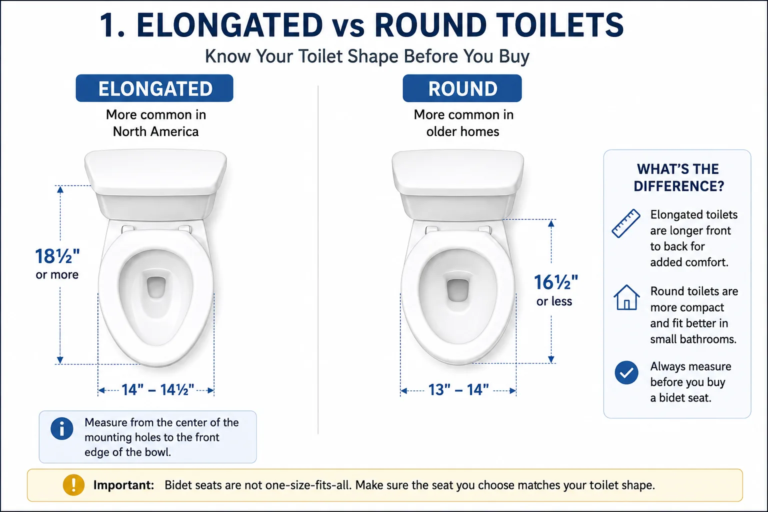 Elongated vs round toilet comparison