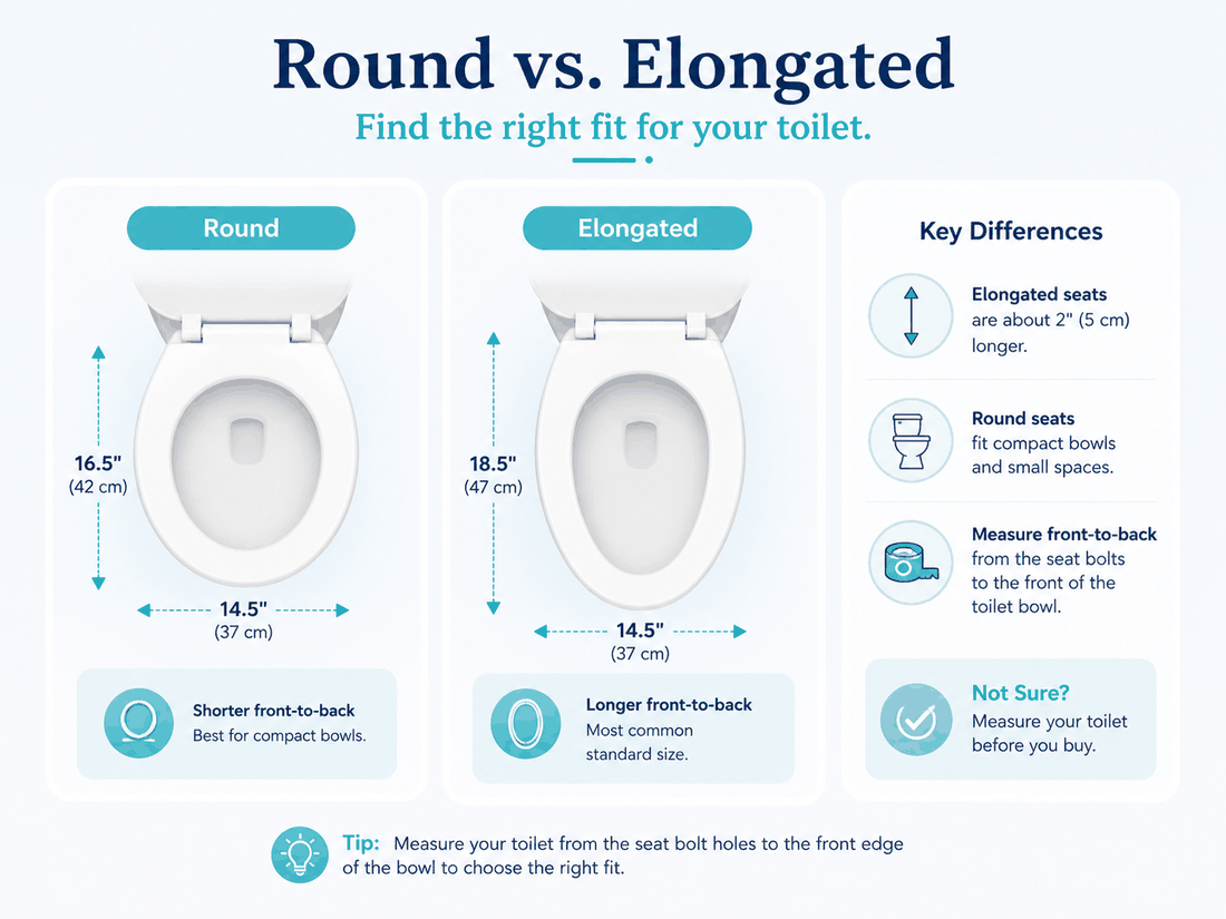 Round vs elongated bidet seat guide illustration