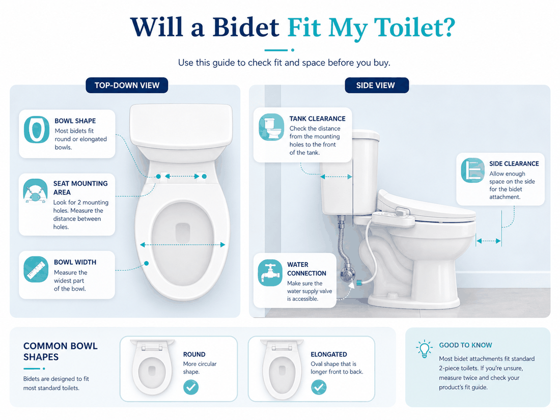 Will a bidet fit my toilet guide illustration